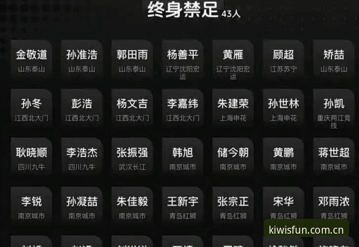 揭秘足协第三批禁足名单背后的足球腐败真相